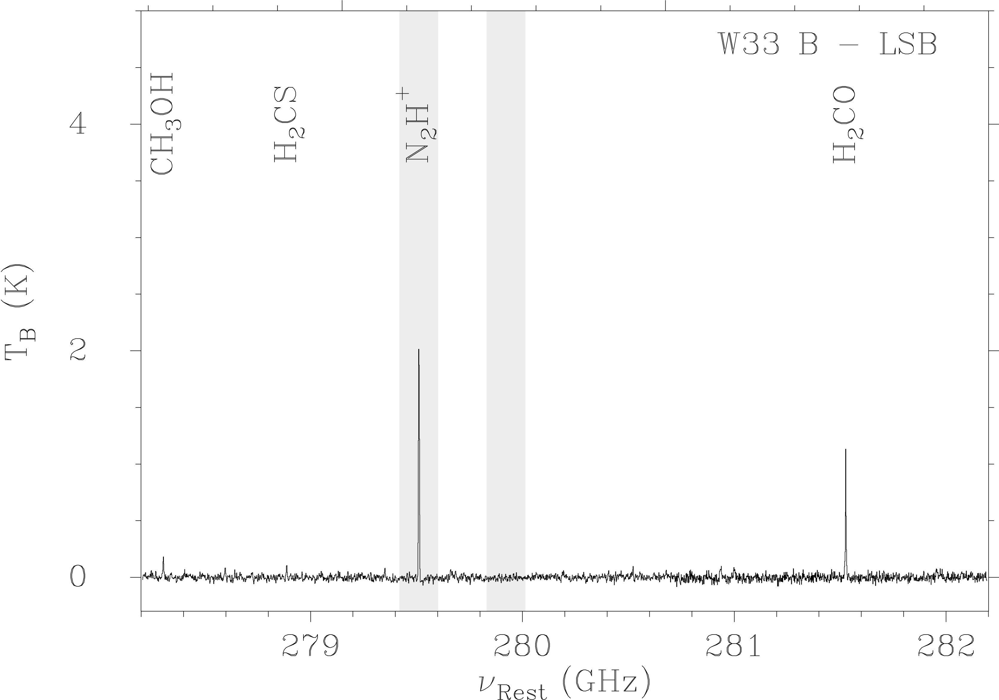 APEX Spectrum of W33 B