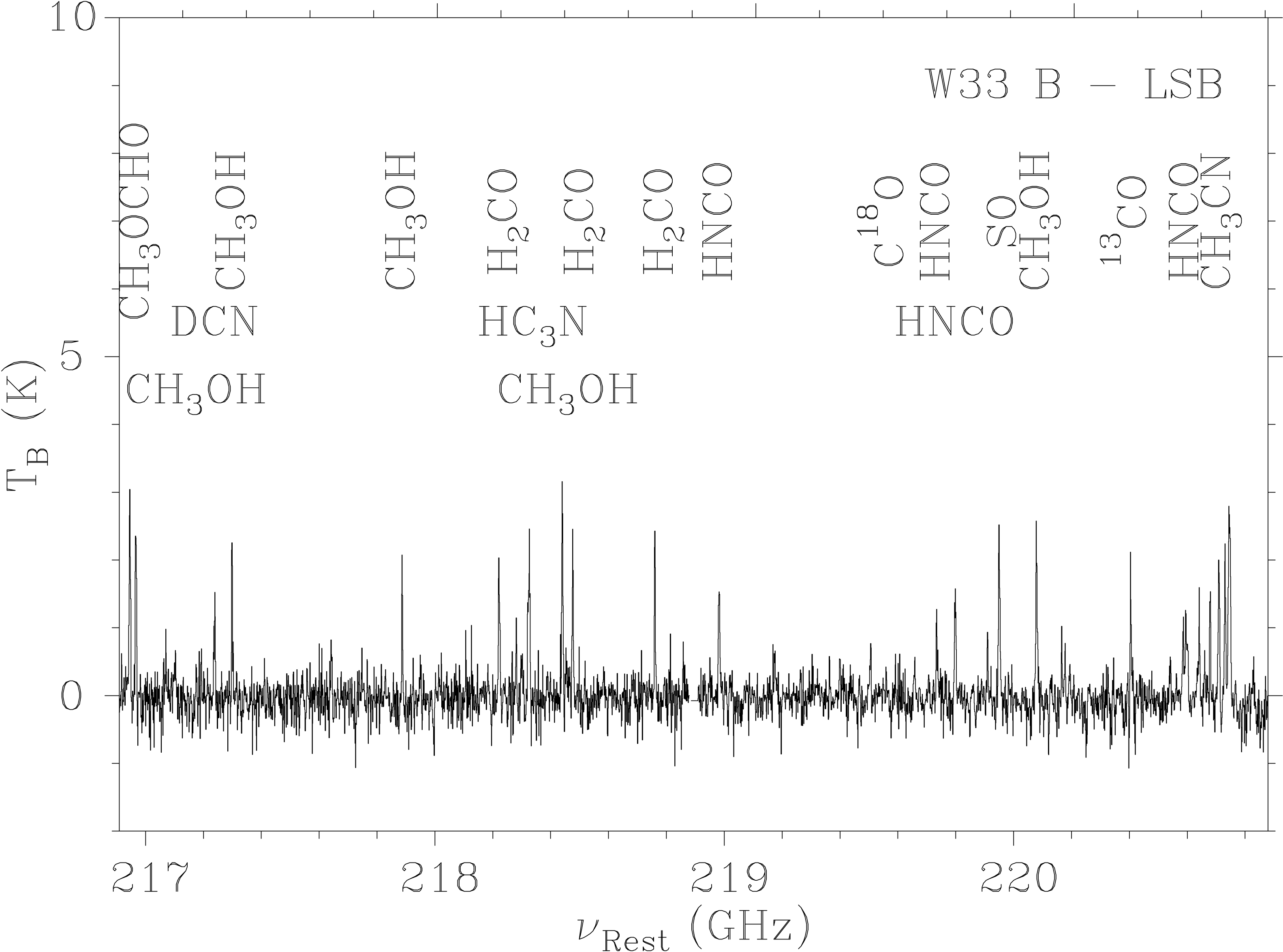 SMA Spectrum of W33 B