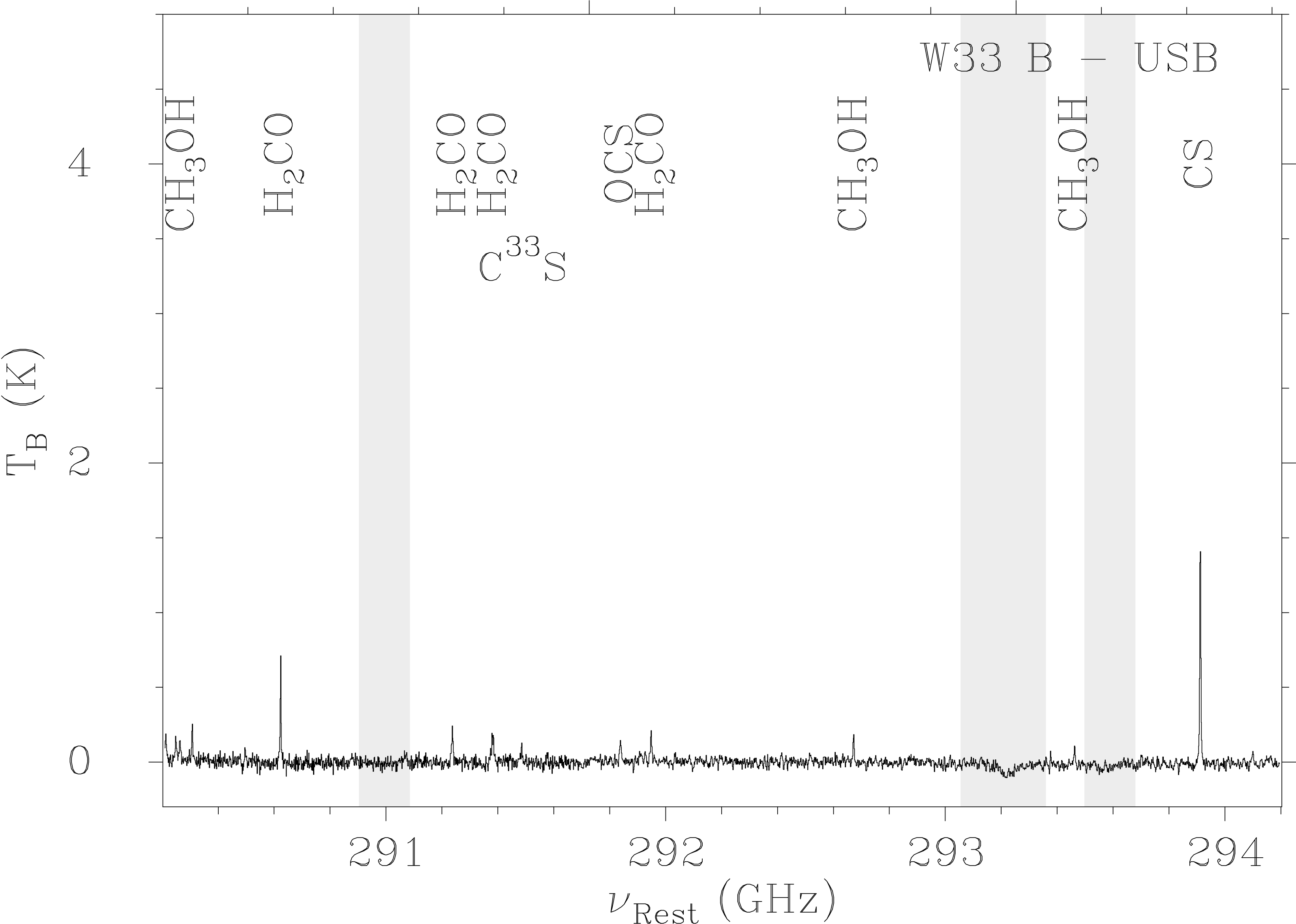 APEX Spectrum of W33 B