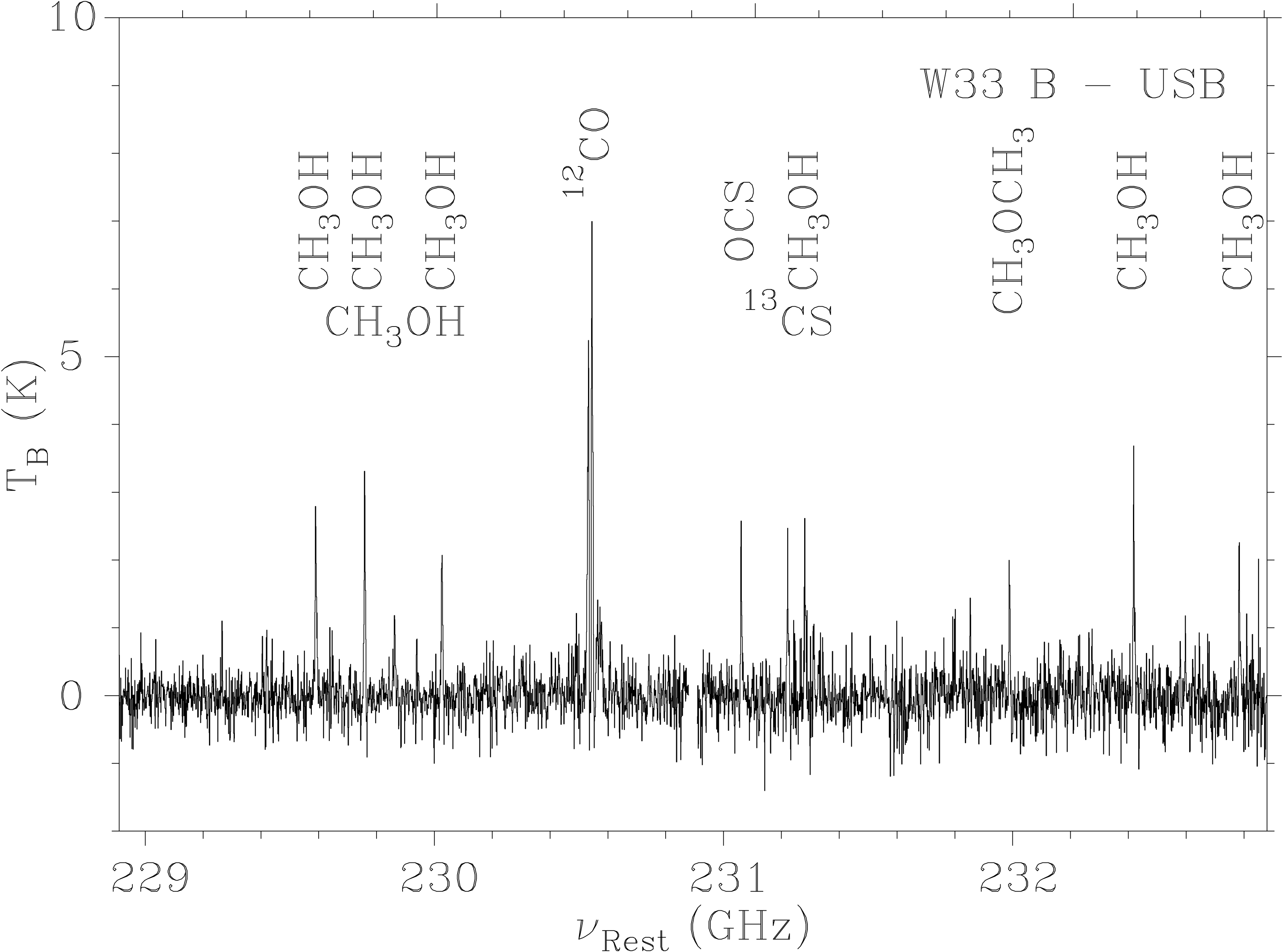 SMA Spectrum of W33 B